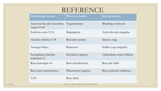 7/25/2021 KSHARA VARGAM, DR.MEENU SWAMINATH 5
REFERENCE
Sabda kalpa kruma Bhava prakasha Arka prakasha
Amara kosha/pk/manushya
varga/65-66
Yogaratnakara Bhaishajya ratnavali
Sushruta sutra-11/4 Rajanigantu Ayurveda sara sangraha
Charaka chikitsa-5/58 Rasendra purana Sahasra yoga
Astanga hrdaya Rasarnava Siddha yoga sangraha
Sarangdhara Samhita
madyama-11
Kaiyadeva nigantu Chakradatta-arsho chikitsa
Rasa tharangini-14 Rasa chandramshu Rasa jala nidhi
Rasa ratna sammuchaya Dhanvantari nigantu Rasa prakasha sudhakara
A.F.I Rasa mitra
 