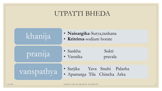 UTPATTI BHEDA
• Naisargika-Surya,tankana
• Kritrima-sodium borate
khanija
• Sankha Sukti
• Varatika pravala
pranija
• Sarjika Yava Snuhi Palasha
• Apamarga Tila Chincha Arka
vanspathya
7/25/2021 KSHARA VARGAM, DR.MEENU SWAMINATH 8
 