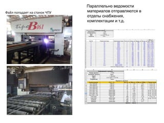 Файл попадает на станок ЧПУ
Параллельно ведомости
материалов отправляются в
отделы снабжения,
комплектации и т.д.
 