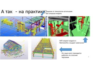 А так - на практике:
3
Задание от технологов используем
как опорную модель
ГИП сверяет модели в
Navisworks и выдает замечания
Но чаще всего приходится
работать по плоским
чертежам
 