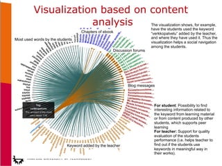 Learning Analytics and Information Visualization | PDF