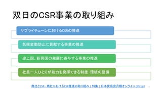 双日のCSR事業の取り組み
サプライチェーンにおけるCSRの推進
気候変動防止に貢献する事業の推進
途上国、新興国の発展に寄与する事業の推進
社員一人ひとりが能力を発揮できる制度・環境の整備
商社とCSR - 商社におけるCSR推進の取り組み | 特集 | 日本貿易会月報オンライン (jftc.jp) 5
 