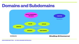 GOOD DESIGN MATTERS — (C) 2024 GIOVANNI COSTAGLIOLA
DomainsandSubdomains
WineShop (E-Commerce)
DOMAIN
PRODUCT MANAGEMENT
AND SALES
Core
TICKETING
Generic
CATALOG
BILLING
LOGISTICS
TOKEN SERVICE
ACCOUNTS
Supporting
 