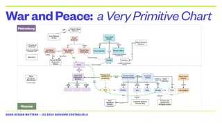 GOOD DESIGN MATTERS — (C) 2024 GIOVANNI COSTAGLIOLA
WarandPeace: aVeryPrimitiveChart
 