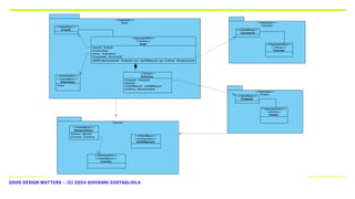 GOOD DESIGN MATTERS — (C) 2024 GIOVANNI COSTAGLIOLA
 