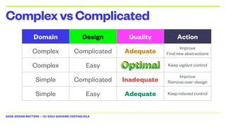 GOOD DESIGN MATTERS — (C) 2024 GIOVANNI COSTAGLIOLA
ComplexvsComplicated
Domain Design Quality Action
Complex Complicated Adequate
Improve
Find new abstractions
Complex Easy Optimal Keep vigilant control
Simple Complicated Inadequate
Improve
Remove over-design
Simple Easy Adequate Keep relaxed control
 