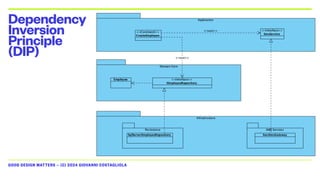 GOOD DESIGN MATTERS — (C) 2024 GIOVANNI COSTAGLIOLA
Dependency
Inversion
Principle
(DIP)
 