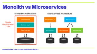 GOOD DESIGN MATTERS — (C) 2024 GIOVANNI COSTAGLIOLA
MonolithvsMicroservices
Single
Deployment
Tier
 