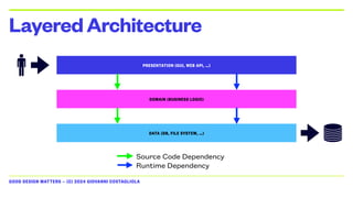 GOOD DESIGN MATTERS — (C) 2024 GIOVANNI COSTAGLIOLA
LayeredArchitecture
PRESENTATION (GUI, WEB API, …)
DOMAIN (BUSINESS LOGIC)
DATA (DB, FILE SYSTEM, …)
Source Code Dependency
Runtime Dependency
 