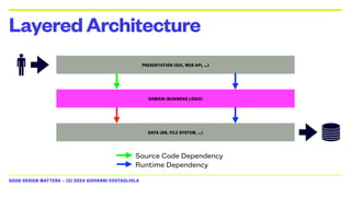 GOOD DESIGN MATTERS — (C) 2024 GIOVANNI COSTAGLIOLA
LayeredArchitecture
PRESENTATION (GUI, WEB API, …)
DOMAIN (BUSINESS LOGIC)
DATA (DB, FILE SYSTEM, …)
Source Code Dependency
Runtime Dependency
 