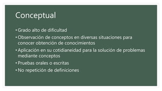 Conceptual
• Grado alto de dificultad
• Observación de conceptos en diversas situaciones para
conocer obtención de conocimientos
• Aplicación en su cotidianeidad para la solución de problemas
mediante conceptos
• Pruebas orales o escritas
• No repetición de definiciones
 