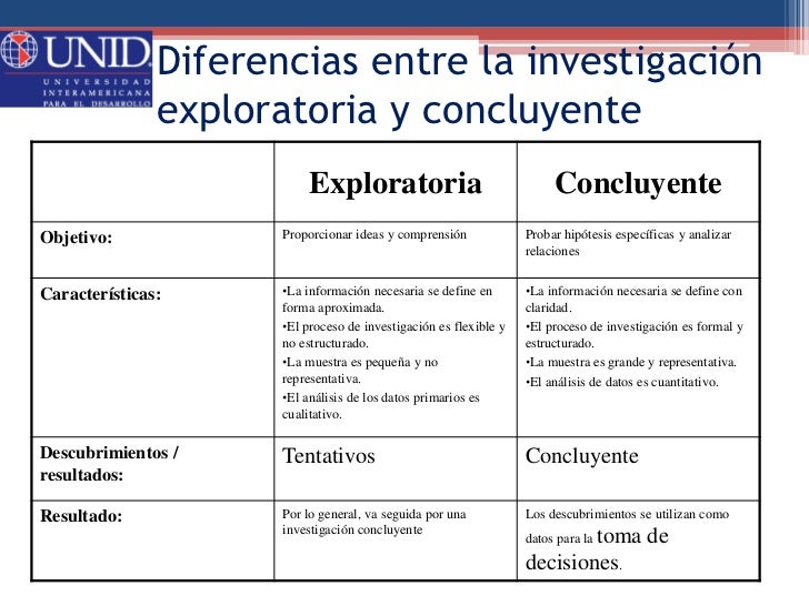 3 la investigación de mercados y los se