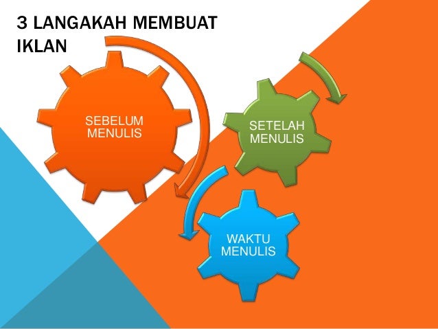 3 langkah membuat iklan yang menjual