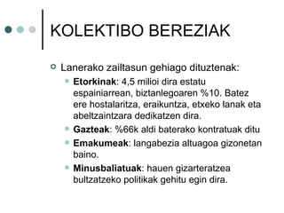 KOLEKTIBO BEREZIAK Lanerako zailtasun gehiago dituztenak: Etorkinak : 4,5 milioi dira estatu espainiarrean, biztanlegoaren %10. Batez ere hostalaritza, eraikuntza, etxeko lanak eta abeltzaintzara dedikatzen dira. Gazteak : %66k aldi baterako kontratuak ditu Emakumeak : langabezia altuagoa gizonetan baino. Minusbaliatuak : hauen gizarteratzea bultzatzeko politikak gehitu egin dira. 