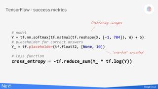 # model
Y = tf.nn.softmax(tf.matmul(tf.reshape(X, [-1, 784]), W) + b)
# placeholder for correct answers
Y_ = tf.placeholder(tf.float32, [None, 10])
# loss function
cross_entropy = -tf.reduce_sum(Y_ * tf.log(Y))
TensorFlow - success metrics
“one-hot” encoded
flattening images
 