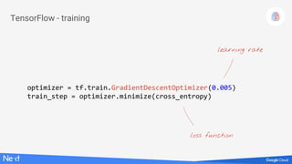 TensorFlow - training
optimizer = tf.train.GradientDescentOptimizer(0.005)
train_step = optimizer.minimize(cross_entropy)
learning rate
loss function
 