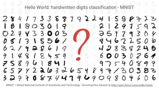 ?
MNIST = Mixed National Institute of Standards and Technology - Download the dataset at http://yann.lecun.com/exdb/mnist/
Hello World: handwritten digits classification - MNIST
 