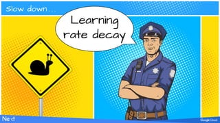 Slow down . . .
Learning
rate decay
 