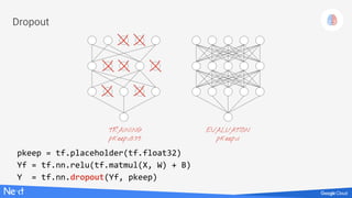 Dropout
TRAINING
pkeep=0.75
EVALUATION
pkeep=1
pkeep = tf.placeholder(tf.float32)
Yf = tf.nn.relu(tf.matmul(X, W) + B)
Y = tf.nn.dropout(Yf, pkeep)
 