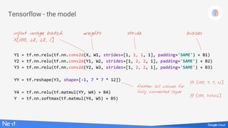 Tensorflow - the model
Y1 = tf.nn.relu(tf.nn.conv2d(X, W1, strides=[1, 1, 1, 1], padding='SAME') + B1)
Y2 = tf.nn.relu(tf.nn.conv2d(Y1, W2, strides=[1, 2, 2, 1], padding='SAME') + B2)
Y3 = tf.nn.relu(tf.nn.conv2d(Y2, W3, strides=[1, 2, 2, 1], padding='SAME') + B3)
YY = tf.reshape(Y3, shape=[-1, 7 * 7 * 12])
Y4 = tf.nn.relu(tf.matmul(YY, W4) + B4)
Y = tf.nn.softmax(tf.matmul(Y4, W5) + B5)
weights biasesstride
flatten all values for
fully connected layer
input image batch
X[100, 28, 28, 1]
Y3 [100, 7, 7, 12]
YY [100, 7x7x12]
 