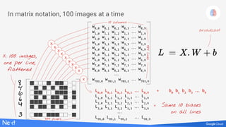 + b0
b1
b2
b3
… b9
L0,0
L0,1
L0,2
L0,3
… L0,9
L0,0
L1,0
L1,1
L1,2
L1,3
… L1,9
L2,0
L2,1
L2,2
L2,3
… L2,9
L3,0
L3,1
L3,2
L3,3
… L3,9
…
L99,0
L99,1
L99,2
… L99,9
x
x
x
x
x
x
x
x
w0,0
w0,1
w0,2
w0,3
… w0,9
w1,0
w1,1
w1,2
w1,3
… w1,9
w2,0
w2,1
w2,2
w2,3
… w2,9
w3,0
w3,1
w3,2
w3,3
… w3,9
w4,0
w4,1
w4,2
w4,3
… w4,9
w5,0
w5,1
w5,2
w5,3
… w5,9
w6,0
w6,1
w6,2
w6,3
… w6,9
w7,0
w7,1
w7,2
w7,3
… w7,9
w8,0
w8,1
w8,2
w8,3
… w8,9
…
w783,0
w783,1
w783,2
… w783,9
10 columns
784lines
broadcast
In matrix notation, 100 images at a time
784 pixels
X : 100 images,
one per line,
flattened x
x
+ Same 10 biases
on all lines
 
