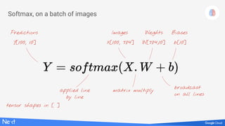 Softmax, on a batch of images
Predictions Images Weights Biases
Y[100, 10] X[100, 784] W[784,10] b[10]
matrix multiply
broadcast
on all lines
applied line
by line
tensor shapes in [ ]
 