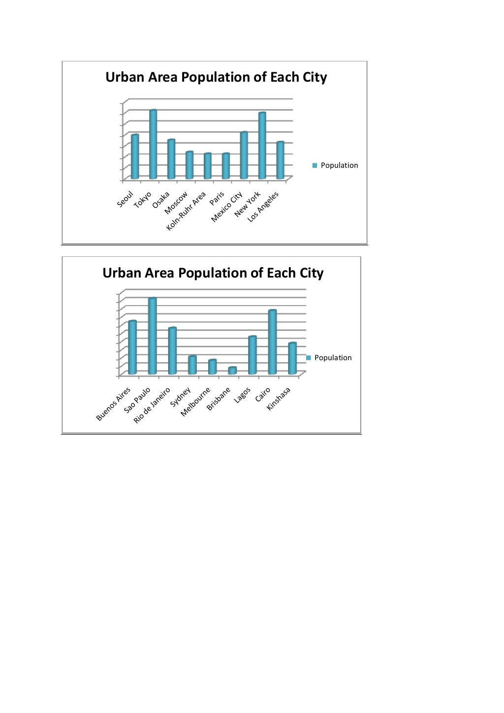 3 largest urban area in each continent (1)