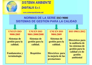 UNI EN ISO
9004:2009
Sistemas de
gestión para la
calidad.
Directrices para
la mejoría de las
prestaciones
ISO 19011:2012
Directrices para
la auditoría de
los sistemas de
gestión para la
calidad y/o de
gestión
ambiental
UNI EN ISO
9001:2000/2008
Sistemas de
gestión para la
calidad.
Requisitos
UNI EN ISO
9000:2005
Sistemas de
gestión para la
calidad.
Fundamentos y
terminología
NORMAS DE LA SERIE ISO 9000
SISTEMAS DE GESTIÓN PARA LA CALIDAD
 