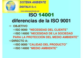 OBJETIVO
ISO 9000 “NECESIDAD DEL CLIENTE”
ISO 14000 “NECESIDAD DE LA SOCIEDAD
PARA LA PROTECCIÓN DEL MEDIO AMBIENTE”
DIRECTO A:
ISO 9000 “CALIDAD DEL PRODUCTO”
ISO 14000 “MEDIO AMBIENTE”
ISO 14001
diferencias de la ISO 9001
 