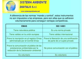 A diferencia de las normas “mando y control”, estos instrumentos
no son impuestos a las empresas, pero son ellas que os adhieren
voluntariamente para conseguir ventajas competitivas.
EMAS ISO 14001
Tiene naturaleza pública Es una norma privada
Tiene validez en la unión europea Tiene validez internacional
Preve la inscripción en el registro Emas
administrado por el Comité Emas
Preve la liberación de una certificación
de parte de un sujeto privado
Preve la comunicación al público de las
prestaciones ambientales por la
redacción de la Declaración ambiental
No preve comunicación con el público
Es voluntario Es voluntario
 