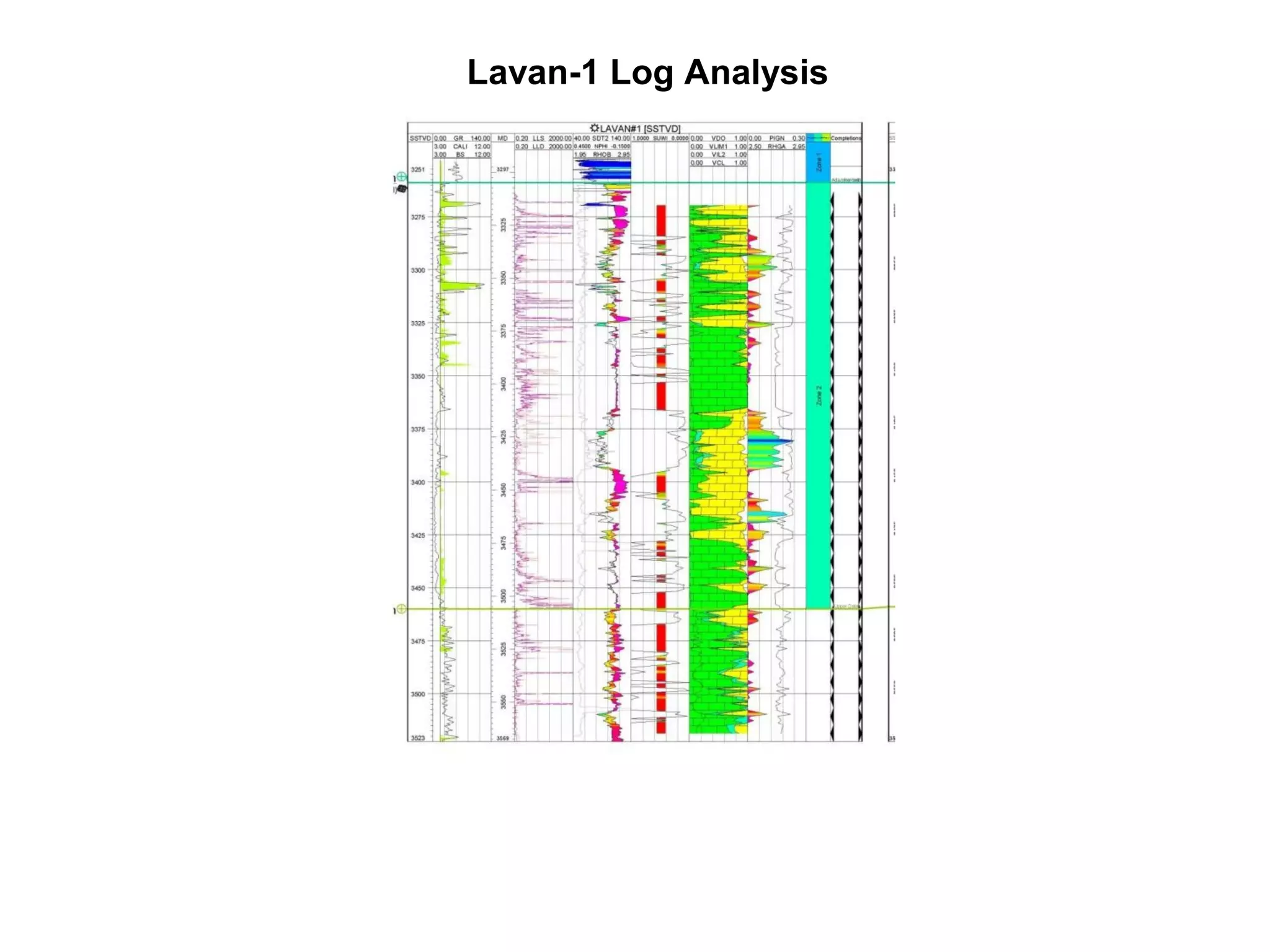 Lavan-1 Log Analysis