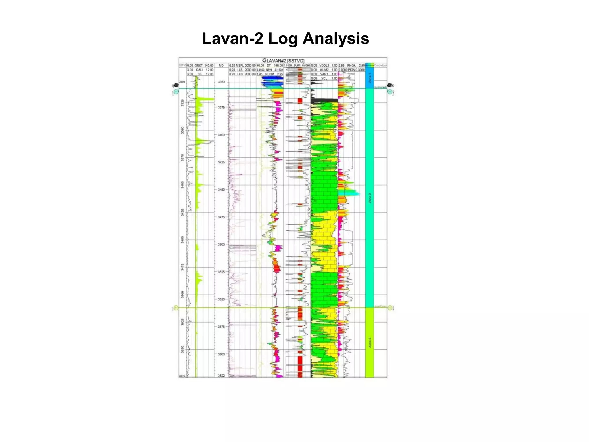 Lavan-2 Log Analysis