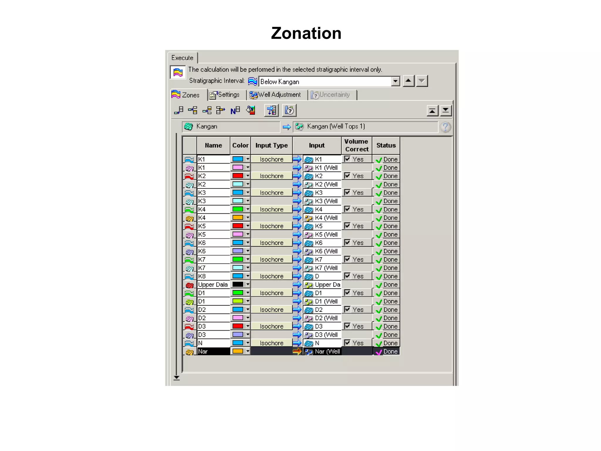 Zonation