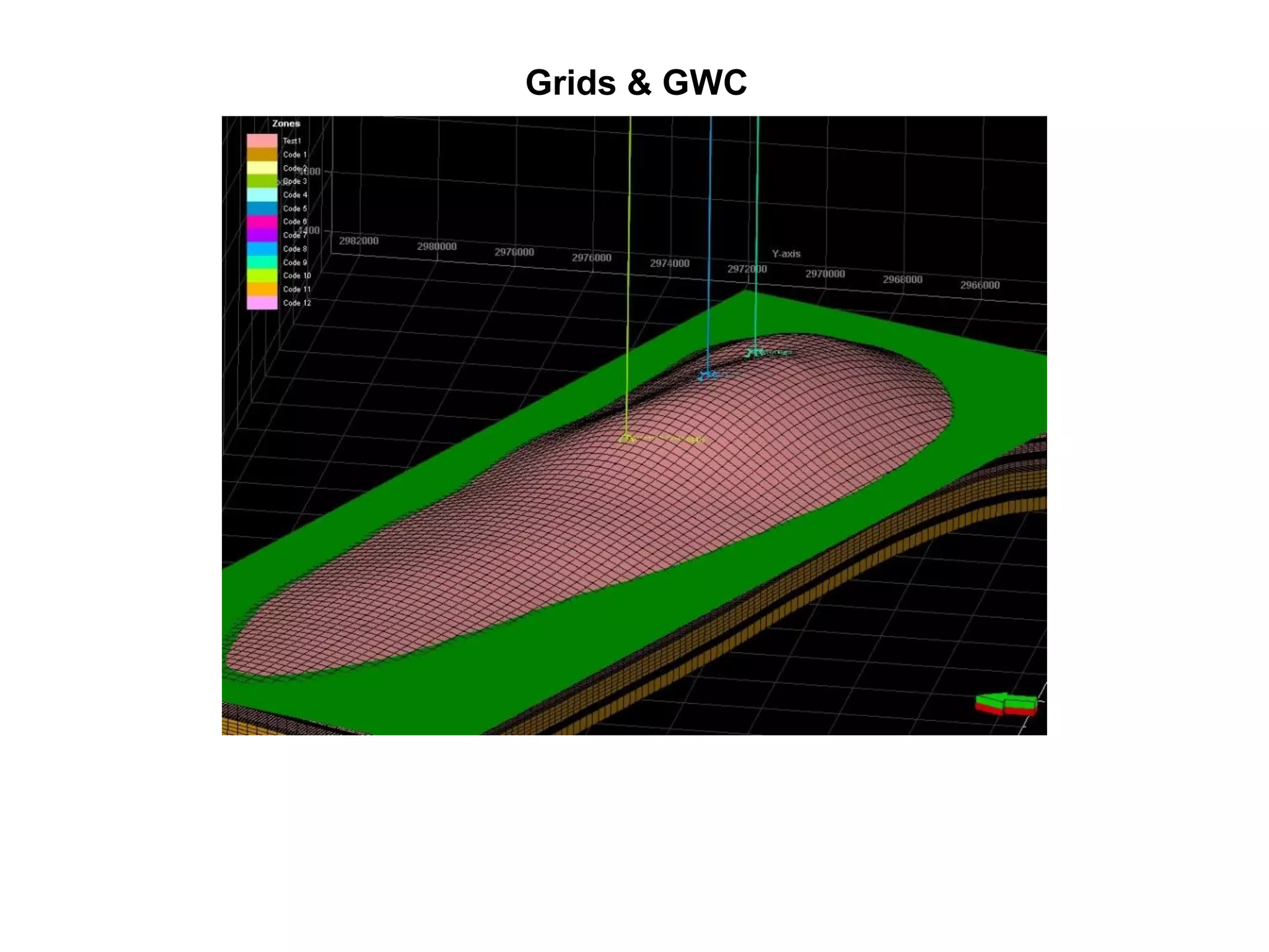 Grids & GWC