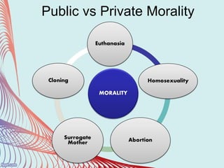 Public vs Private Morality
 