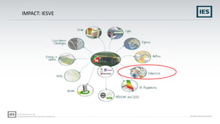 Spring Impact Life Cycle Test Example IMPACT & Life Cycle Assessment | PDF