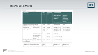 Spring Impact Life Cycle Test Example IMPACT & Life Cycle Assessment | PDF