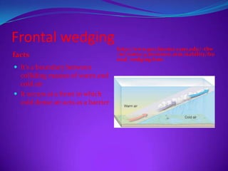 Frontal wedging
                                     http://www.geo.hunter.cuny.edu/~tbw
facts                                /wc.notes/4.moisture.atm.stability/fro
                                     ntal_wedging.htm
 It’s a boundary between
  colliding masses of warm and
  cold air
 It occurs at a front in which
  cold dense air acts as a barrier
 