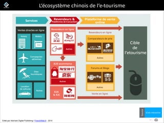 FrenchWeb.fr
L’écosystème chinois de l’e-tourisme
!
iClick interactive
Source
 
