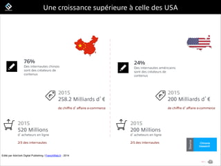 FrenchWeb.fr
Une croissance supérieure à celle des USA
!
!
2015
520 Millions
d acheteurs en ligne
2/3 des internautes
2015...