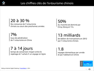 FrenchWeb.fr
Les chiﬀres clés de l’e-tourisme chinois
!
20 à 30 %
De croissance de l e-tourisme
chinois au cours des proch...