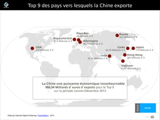 FrenchWeb.fr
Top 9 des pays vers lesquels la Chine exporte
!
HKTDC
!
Hong Kong
282 Milliards d €
USA
270 Milliards d €
Jap...