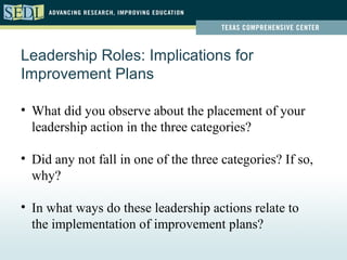 Leadership Roles: Implications for
Improvement Plans

• What did you observe about the placement of your
  leadership action in the three categories?

• Did any not fall in one of the three categories? If so,
  why?

• In what ways do these leadership actions relate to
  the implementation of improvement plans?
 