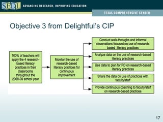 Objective 3 from Delightful’s CIP




                                    17
 