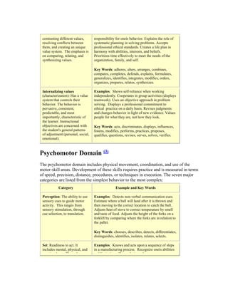contrasting different values,
resolving conflicts between
them, and creating an unique
value system. The emphasis is
on comparing, relating, and
synthesizing values.
responsibility for oneís behavior. Explains the role of
systematic planning in solving problems. Accepts
professional ethical standards. Creates a life plan in
harmony with abilities, interests, and beliefs.
Prioritizes time effectively to meet the needs of the
organization, family, and self.
Key Words: adheres, alters, arranges, combines,
compares, completes, defends, explains, formulates,
generalizes, identifies, integrates, modifies, orders,
organizes, prepares, relates, synthesizes.
Internalizing values
(characterization): Has a value
system that controls their
behavior. The behavior is
pervasive, consistent,
predictable, and most
importantly, characteristic of
the learner. Instructional
objectives are concerned with
the student's general patterns
of adjustment (personal, social,
emotional).
Examples: Shows self-reliance when working
independently. Cooperates in group activities (displays
teamwork). Uses an objective approach in problem
solving. Displays a professional commitment to
ethical practice on a daily basis. Revises judgments
and changes behavior in light of new evidence. Values
people for what they are, not how they look.
Key Words: acts, discriminates, displays, influences,
listens, modifies, performs, practices, proposes,
qualifies, questions, revises, serves, solves, verifies.
Psychomotor Domain (3)
The psychomotor domain includes physical movement, coordination, and use of the
motor-skill areas. Development of these skills requires practice and is measured in terms
of speed, precision, distance, procedures, or techniques in execution. The seven major
categories are listed from the simplest behavior to the most complex:
Category Example and Key Words
Perception: The ability to use
sensory cues to guide motor
activity. This ranges from
sensory stimulation, through
cue selection, to translation.
Examples: Detects non-verbal communication cues.
Estimate where a ball will land after it is thrown and
then moving to the correct location to catch the ball.
Adjusts heat of stove to correct temperature by smell
and taste of food. Adjusts the height of the forks on a
forklift by comparing where the forks are in relation to
the pallet.
Key Words: chooses, describes, detects, differentiates,
distinguishes, identifies, isolates, relates, selects.
Set: Readiness to act. It
includes mental, physical, and
emotional sets. These three
Examples: Knows and acts upon a sequence of steps
in a manufacturing process. Recognize oneís abilities
and limitations. Shows desire to learn a new process
 