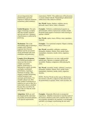 sets are dispositions that
predetermine a personís
response to different situations
(sometimes called mindsets).
(motivation). NOTE: This subdivision of Psychomotor
is closely related with the "Responding to phenomena"
subdivision of the Affective domain.
Key Words: begins, displays, explains, moves,
proceeds, reacts, shows, states, volunteers.
Guided Response: The early
stages in learning a complex
skill that includes imitation
and trial and error. Adequacy
of performance is achieved by
practicing.
Examples: Performs a mathematical equation as
demonstrated. Follows instructions to build a model.
Responds hand-signals of instructor while learning to
operate a forklift.
Key Words: copies, traces, follows, react, reproduce,
responds
Mechanism: This is the
intermediate stage in learning a
complex skill. Learned
responses have become
habitual and the movements
can be performed with some
confidence and proficiency.
Examples: Use a personal computer. Repair a leaking
faucet. Drive a car.
Key Words: assembles, calibrates, constructs,
dismantles, displays, fastens, fixes, grinds, heats,
manipulates, measures, mends, mixes, organizes,
sketches.
Complex Overt Response:
The skillful performance of
motor acts that involve
complex movement
patterns. Proficiency is
indicated by a quick, accurate,
and highly coordinated
performance, requiring a
minimum of energy. This
category includes performing
without hesitation, and
automatic performance. For
example, players are often
utter sounds of satisfaction or
expletives as soon as they hit a
tennis ball or throw a football,
because they can tell by the
feel of the act what the result
will produce.
Examples: Maneuvers a car into a tight parallel
parking spot. Operates a computer quickly and
accurately. Displays competence while playing the
piano.
Key Words: assembles, builds, calibrates, constructs,
dismantles, displays, fastens, fixes, grinds, heats,
manipulates, measures, mends, mixes, organizes,
sketches.
NOTE: The Key Words are the same as Mechanism,
but will have adverbs or adjectives that indicate that
the performance is quicker, better, more accurate, etc.
Adaptation: Skills are well
developed and the individual
can modify movement patterns
to fit special requirements.
Examples: Responds effectively to unexpected
experiences. Modifies instruction to meet the needs of
the learners. Perform a task with a machine that it was
not originally intended to do (machine is not damaged
and there is no danger in performing the new task).
Key Words: adapts, alters, changes, rearranges,
 