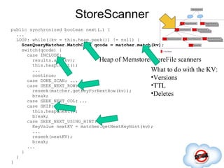 Memstore Scanner

 

  protected KeyValue getNext(Iterator<KeyValue> it) {
      long readPoint = MVCC.getThreadReadPoint(...