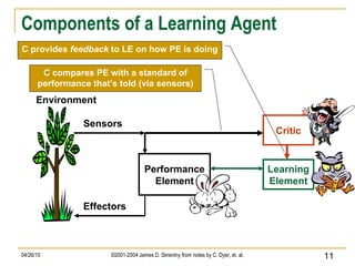 Components of a Learning Agent  Environment Performance Element Learning Element Sensors Effectors Critic C provides  feedback  to LE on how PE is doing C compares PE with a standard of performance that’s told (via sensors) 