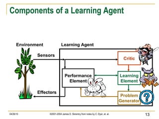 Components of a Learning Agent Environment Performance Element Critic Learning Element Problem Generator Sensors Effectors Learning Agent 