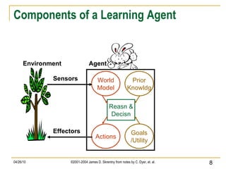 Components of a Learning Agent Environment Sensors Effectors Agent Reasn & Decisn World Model Actions Prior Knowldg Goals /Utility 